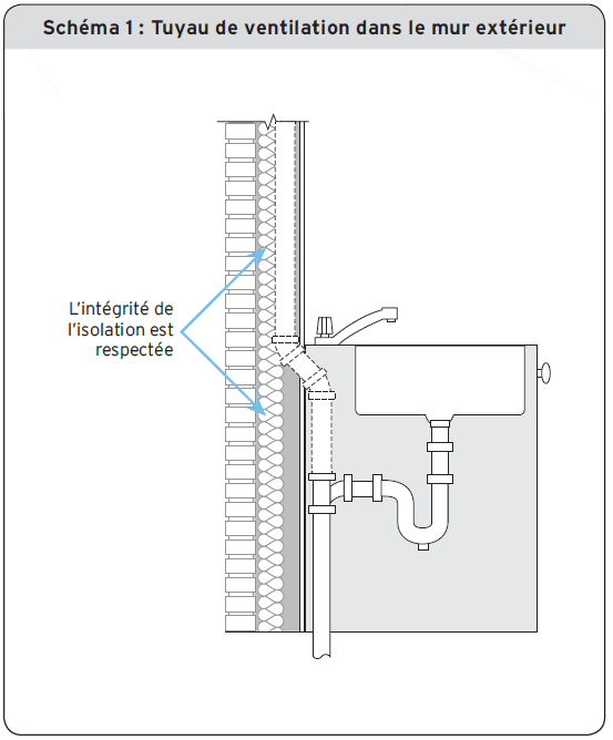 PL33, L’installation de tuyaux de ventilation dans un mur extéri — free download